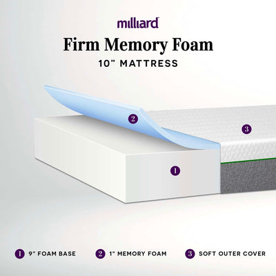 Matelas en mousse à mémoire de forme Milliard 10 pouces ferme, Bed-in-a-Box/Soulagement de la pression, Classique